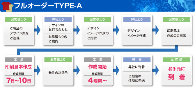 フルオーダーTYPE-A・C