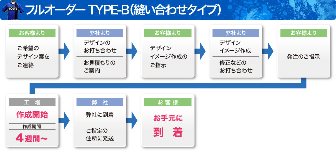 フルオーダーTYPE-B（縫い合わせタイプ）