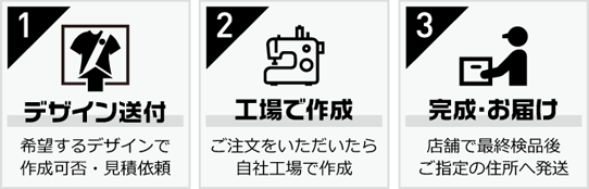 ご注文からお届けまでの流れ