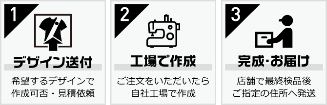 ご注文からお届けまでの流れ