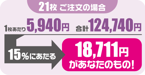 21枚ご注文の場合 1枚あたり5,940円 合計124,740円 15%にあたる18,711円があなたのもの!