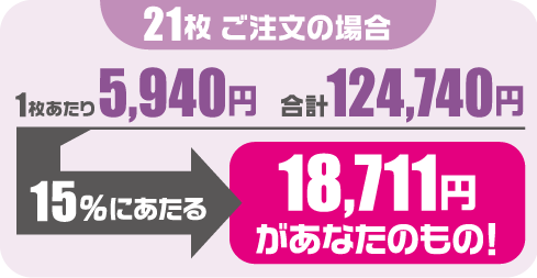 21枚ご注文の場合 1枚あたり5,940円 合計124,740円 15%にあたる18,711円があなたのもの！