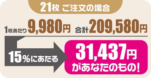 21枚ご注文の場合 1枚あたり9,980円 合計209,580円 15%にあたる31,437円があなたのもの!