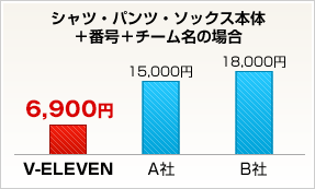 シャツ・パンツ・ソックス本体＋番号＋チーム名の場合