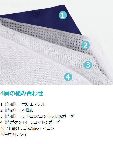 通常・首かけ4層マスクの素材