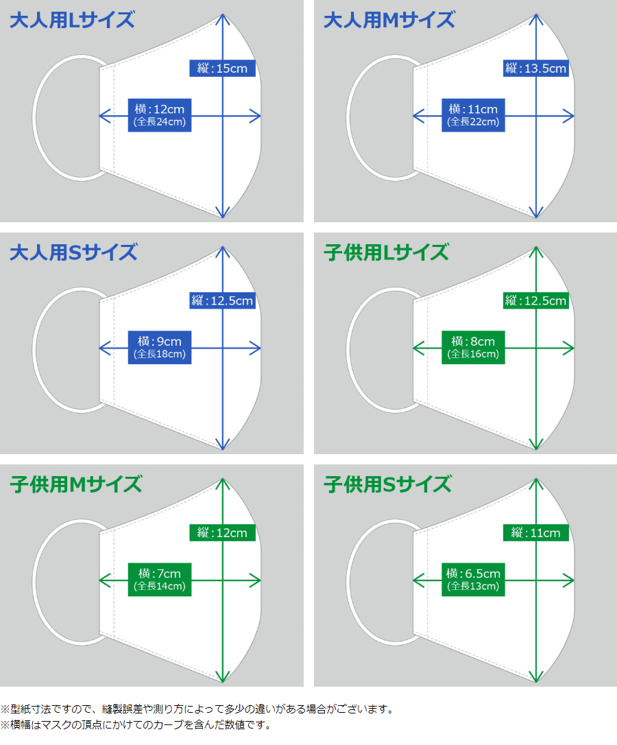 通常4層マスクのサイズ