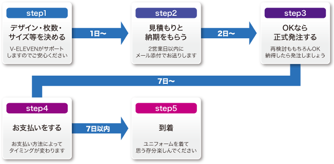 オーダーメイドサッカーユニフォームを作る6ステップ